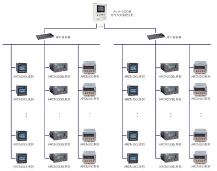 安科瑞监控系统在高速公路供配电项目的应用与探讨