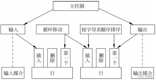 软件体系结构风格