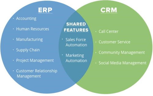 选erp还是crm 或者erp crm