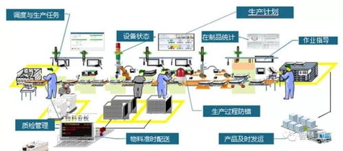 工赋开发者社区 erp的真正技术瓶颈 详细生产排程