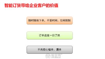 经销商就用智能订货系统 进销存系统 南昌微信平台