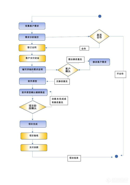 软件定制开发gr dzkf 参数 厂家报价