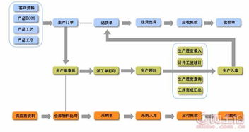 ,价格,厂家,供应商,其他机械及工业制品,广东信华电脑科技公司 热卖促销 阿土伯网