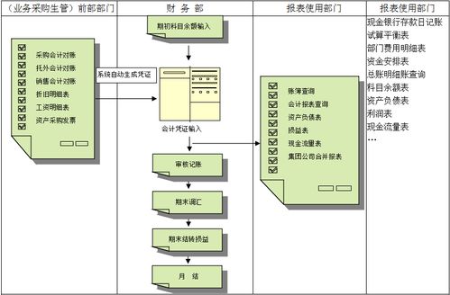 顺景软件 实施erp系统对企业财务管理的好处有哪些